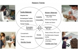 AHRC Research Centre for Textile Conservation and Textile Studies