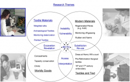 The Textiles Materials theme of the AHRC Research Centre