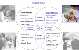 The Modern Materials theme of the AHRC Research Centre