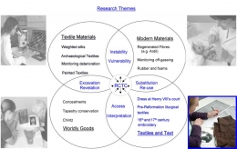 The Textiles and Text theme of the AHRC Research Centre